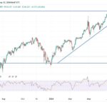 USD/JPY Analysis: Yen Weakened After BoJ Governor’s Comments