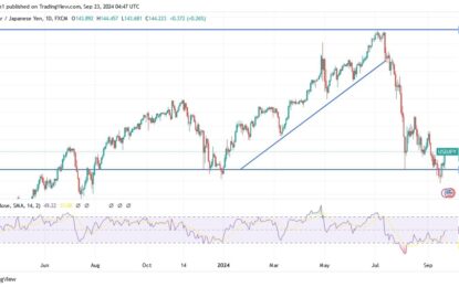 USD/JPY Analysis: Yen Weakened After BoJ Governor’s Comments