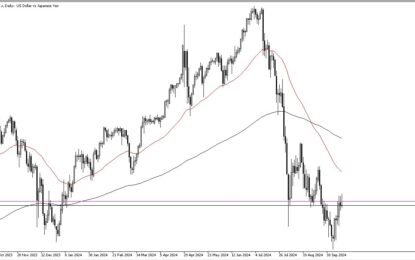 USD/JPY Forecast: Will Bulls Keep Control Above 144?