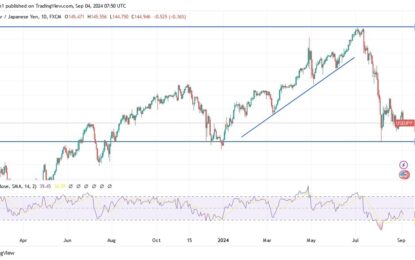 USD/JPY Analysis: Faces Bearish Pressure