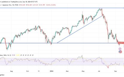 USD/JPY Forecast: Japanese Yen Hovers Near 13-Month High