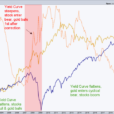 “Bond Market Yield Curve Returns To Normal”? Signals For Gold, Stocks, Economy