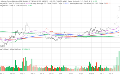 Dave Tepper Says: Buy Everything China – Start With Alibaba