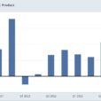 Real GDP For Q3 Nicely Positive, But Long Leading Components Mediocre To Negative