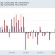 September Producer Prices Almost Entirely Benign; Very Little Upward Pressure In The Pipeline