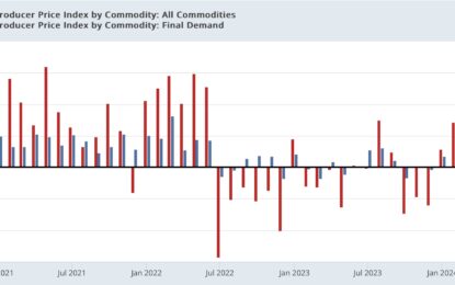 September Producer Prices Almost Entirely Benign; Very Little Upward Pressure In The Pipeline