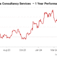 Sensex Today Ends 16 Points Lower; Nifty Below 24,450