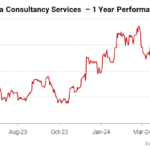 Sensex Today Ends 16 Points Lower; Nifty Below 24,450