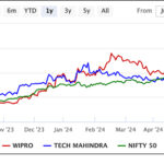 Sensex Today Trades Flat; Nifty Below 24,800