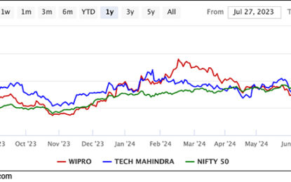 Sensex Today Trades Flat; Nifty Below 24,800