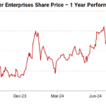 Sensex Today Ends 139 Points Lower; Nifty Below 24,450