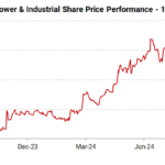 Sensex Today Ends 73 Points Lower; Nifty Below 24,800