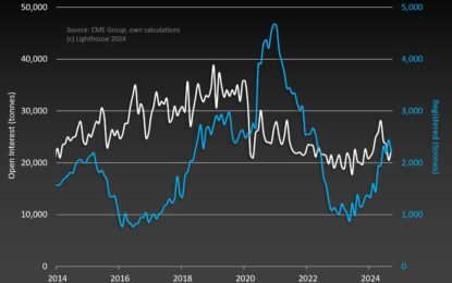 Gold Breakout In CHF: UBS Recommends Allocating 5% Of Your Portfolio To The Yellow Metal