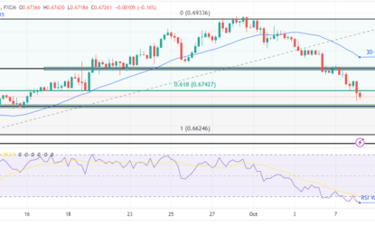 AUD/USD Outlook: Aussie Nosedives After RBA Minutes