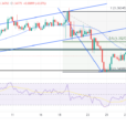 USD/CAD Price Analysis: CAD Rises Wth Oil Supply Concerns