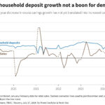 Is The US Economy More Fragile Than It Appears?