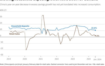 Is The US Economy More Fragile Than It Appears?