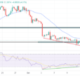 GBP/USD Price Analysis: Sterling Gains Despite Downbeat Data