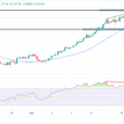 USD/CAD Price Analysis: CPI-led Rally Fades Below 1.3800