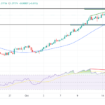 USD/CAD Price Analysis: CPI-led Rally Fades Below 1.3800