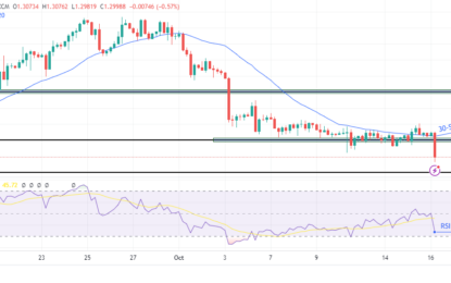 GBP/USD Forecast: Pound Sinks Amid Downbeat UK Inflation