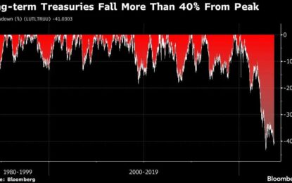 US Fiscal Policy Paves The Way For A New Inflationary Cycle