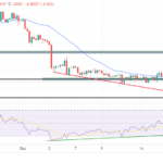 GBP/USD Price Analysis: Upbeat UK Sales Spark Sentiment Shift