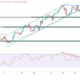 GBP/USD Forecast: Bailey Hints At Aggressive Rate Cuts