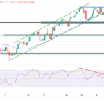 GBP/USD Forecast: Bailey Hints At Aggressive Rate Cuts