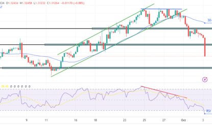 GBP/USD Forecast: Bailey Hints At Aggressive Rate Cuts