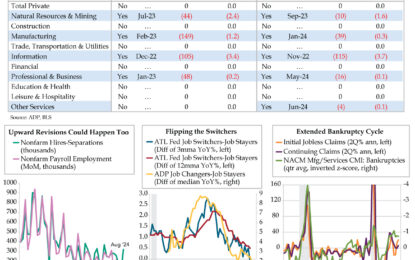 Labor Market Loosening Is In Its Infancy