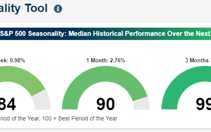 Dividend Stocks With Strong Q4 Seasonality