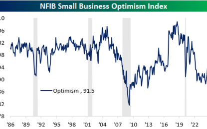 Small Businesses Fearing The Election