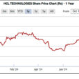 Sensex Today Trades Higher; Nifty Above 25,100