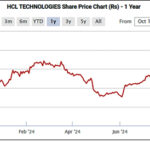 Sensex Today Trades Higher; Nifty Above 25,100