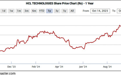 Sensex Today Trades Higher; Nifty Above 25,100