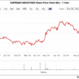 Sensex Today Tanks 931 Points; Nifty Ends Below 24,500