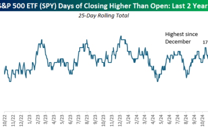 Looking For A Rebound