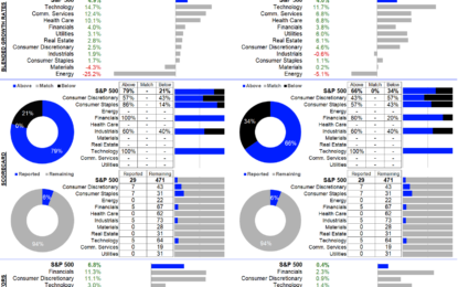 S&P 500 Earnings Dashboard 24Q3 – Friday, Oct. 11