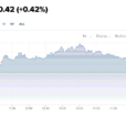 Stocks And Precious Metals Charts – Back Into Reality