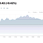 Stocks And Precious Metals Charts – Back Into Reality