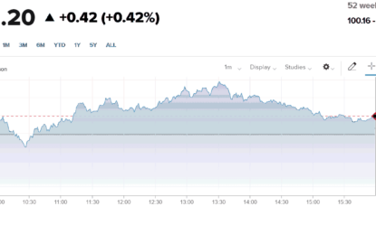 Stocks And Precious Metals Charts – Back Into Reality