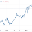 Stocks And Precious Metals Charts – A Bit Of Pressure