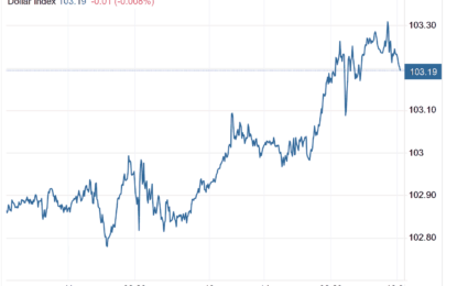 Stocks And Precious Metals Charts – A Bit Of Pressure