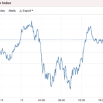 Stocks And Precious Metals Charts – More Pressure