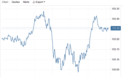 Stocks And Precious Metals Charts – More Pressure