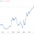 Stocks And Precious Metals Charts – Seeming Convergences