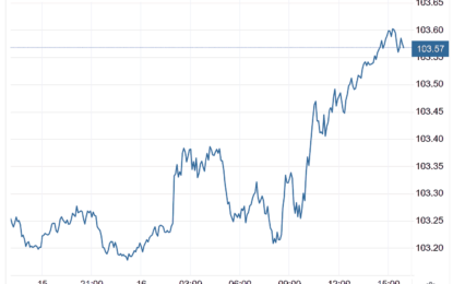 Stocks And Precious Metals Charts – Seeming Convergences