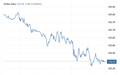 Stocks And Precious Metals Charts – Rally Mode For Equities