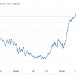 Stocks And Precious Metals Charts – Mostly Unchanged